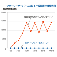 赤ちゃんのためのウォーターサーバー