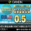 MT4スプレッド2
